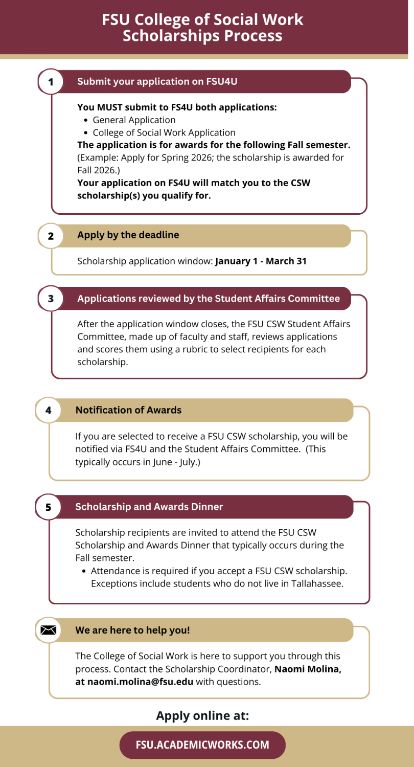 "College of Social Work Scholarships Process image"